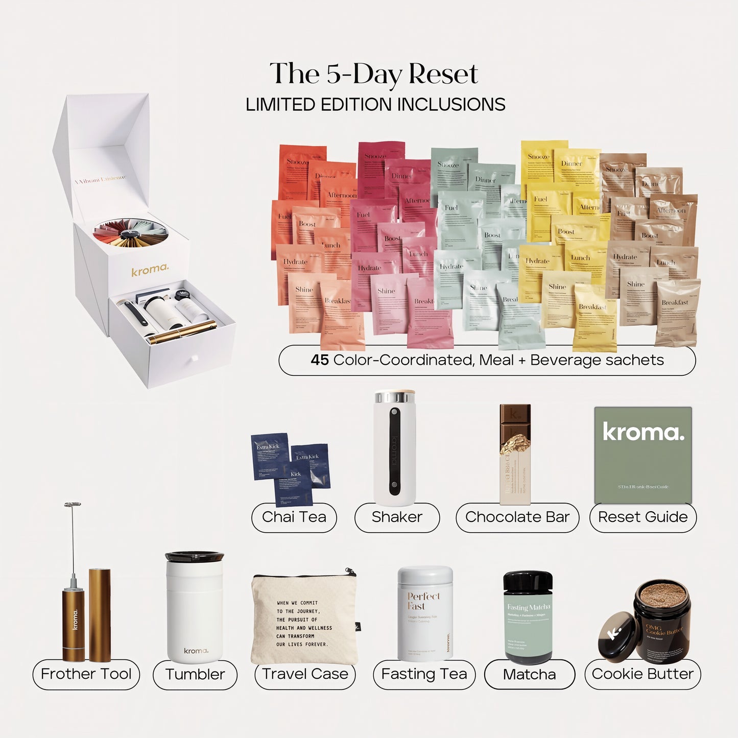 Kroma The 5-Day Reset